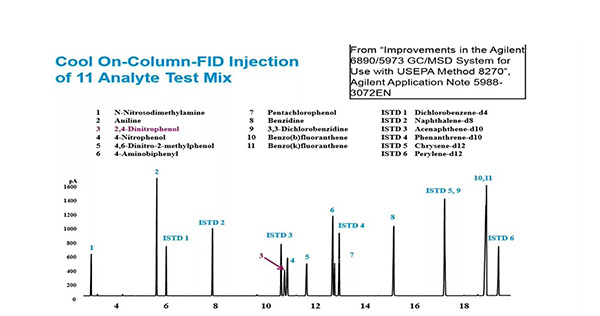 TURKLAB Teknik Seminerler 09 Temmuz 2020