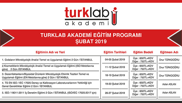 TURKLAB Akademi Eğitim Programı Şubat 2019