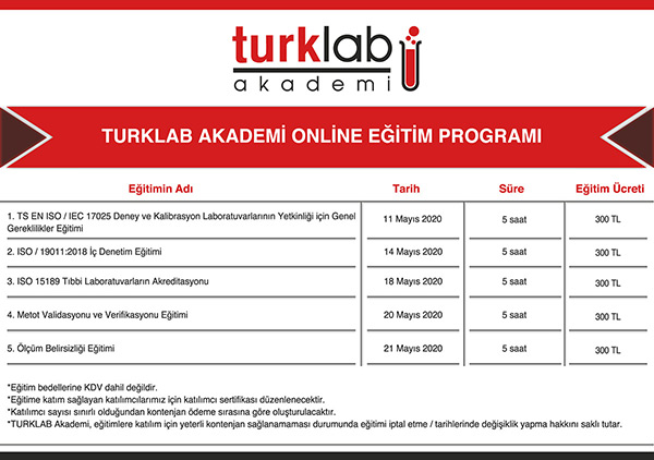 TURKLAB Akademi Online  Eğitim Programı Mayıs 2020